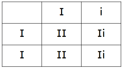 An image in a quiz