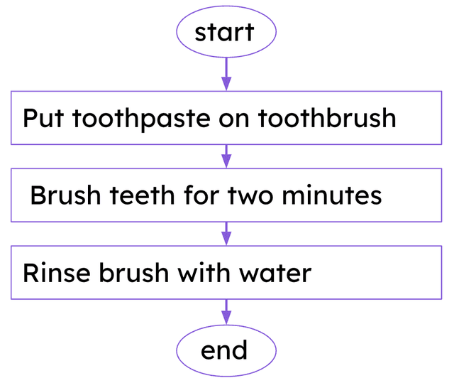 An image in a quiz