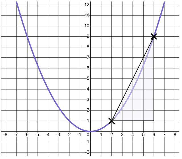 An image in a quiz