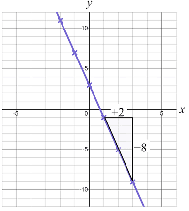 An image in a quiz