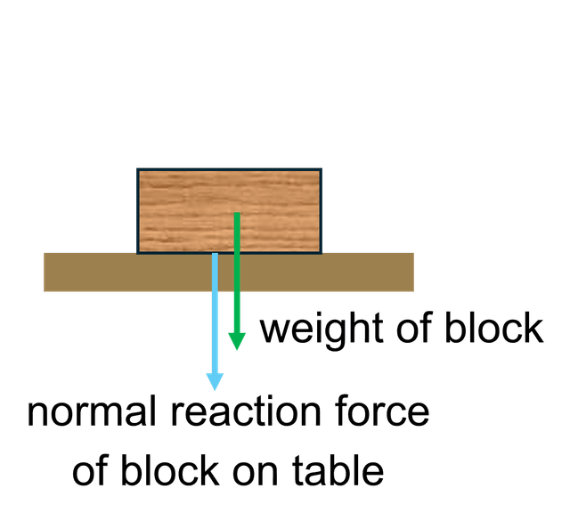 An image in a quiz