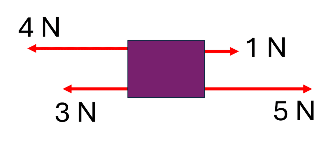 An image in a quiz