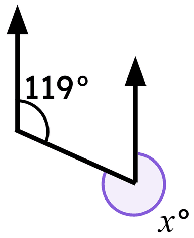 An image in a quiz