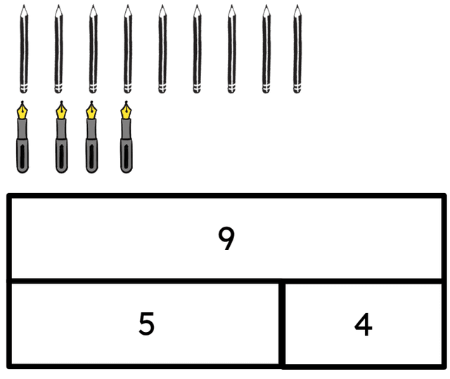 An image in a quiz