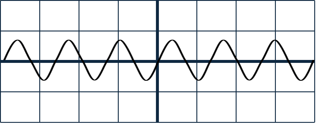 An image in a quiz