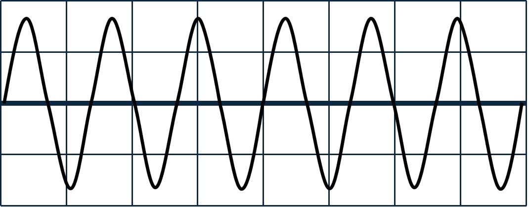 An image in a quiz