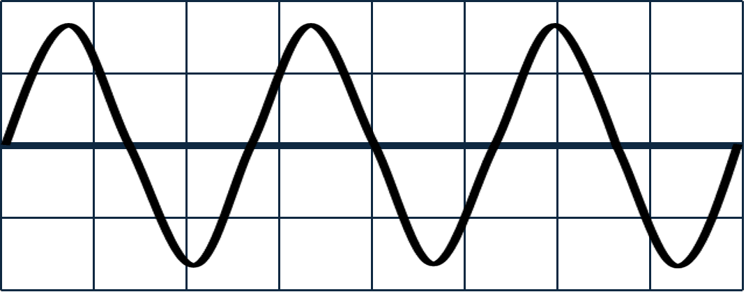 An image in a quiz