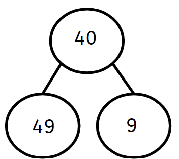 An image in a quiz