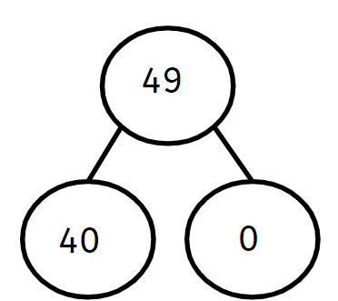 An image in a quiz