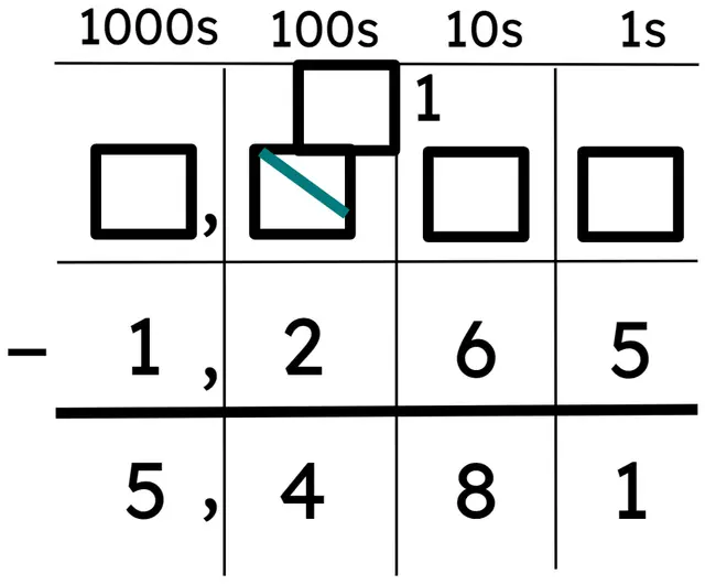An image in a quiz