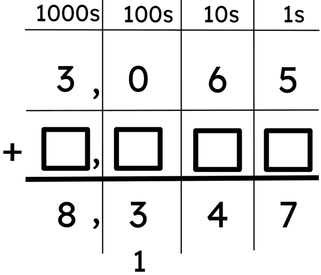 An image in a quiz