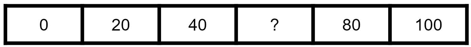 An image in a quiz