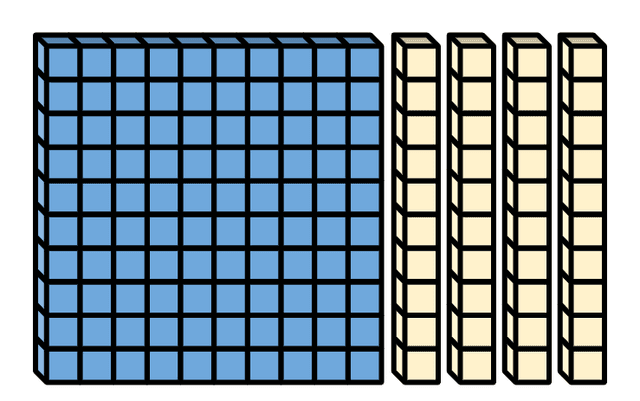 An image in a quiz