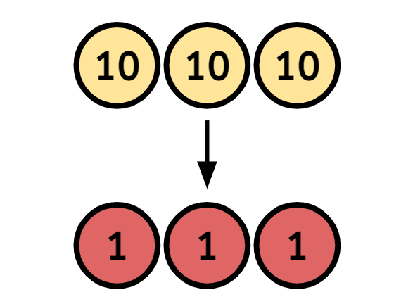 An image in a quiz