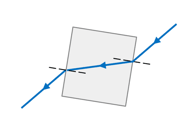 An image in a quiz