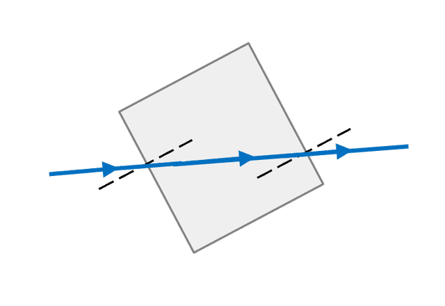 An image in a quiz