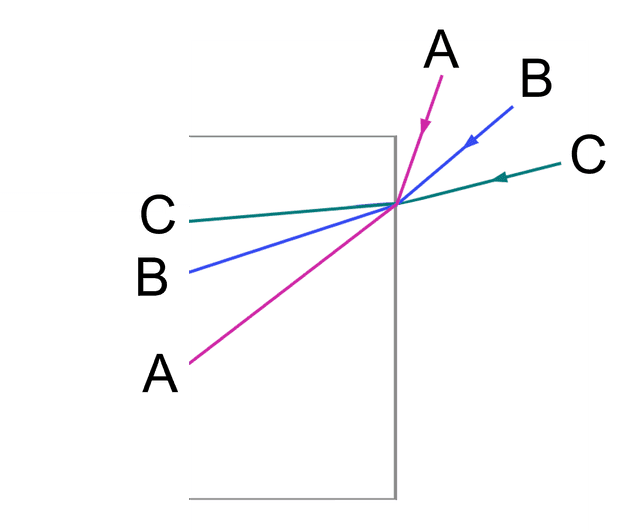 An image in a quiz