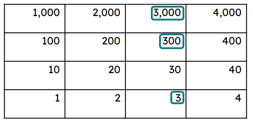 An image in a quiz