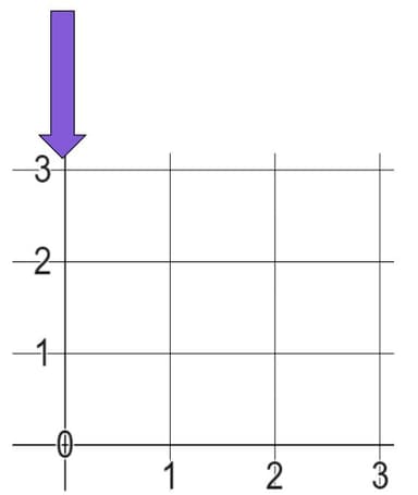 An image in a quiz