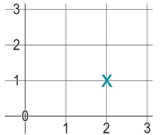 An image in a quiz