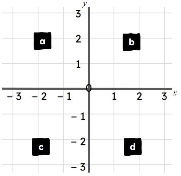 An image in a quiz