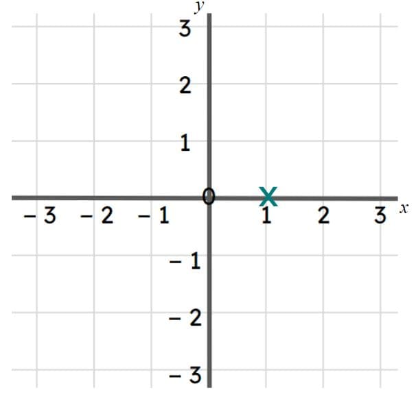 An image in a quiz