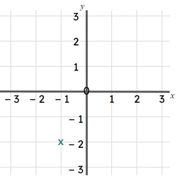 An image in a quiz