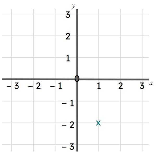 An image in a quiz