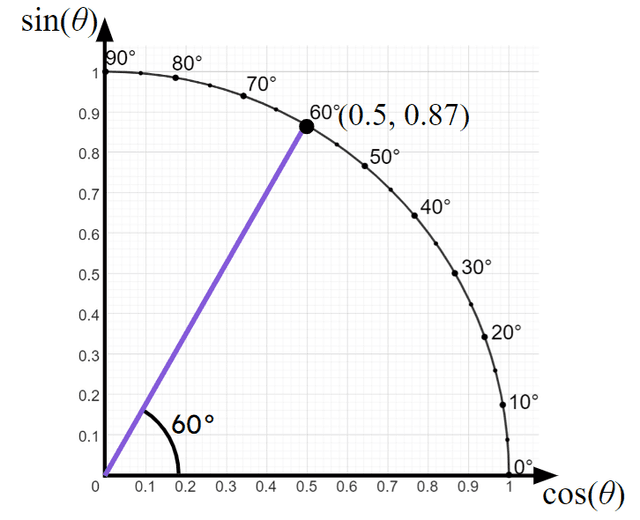 An image in a quiz