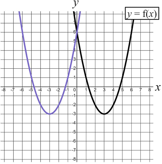 An image in a quiz