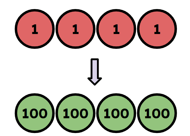 An image in a quiz