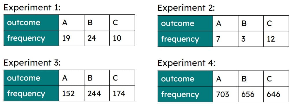 An image in a quiz