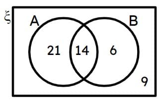 An image in a quiz