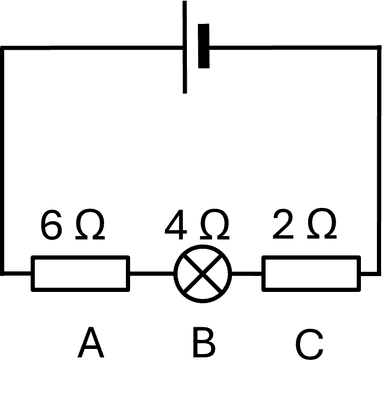 An image in a quiz