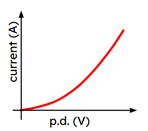 An image in a quiz
