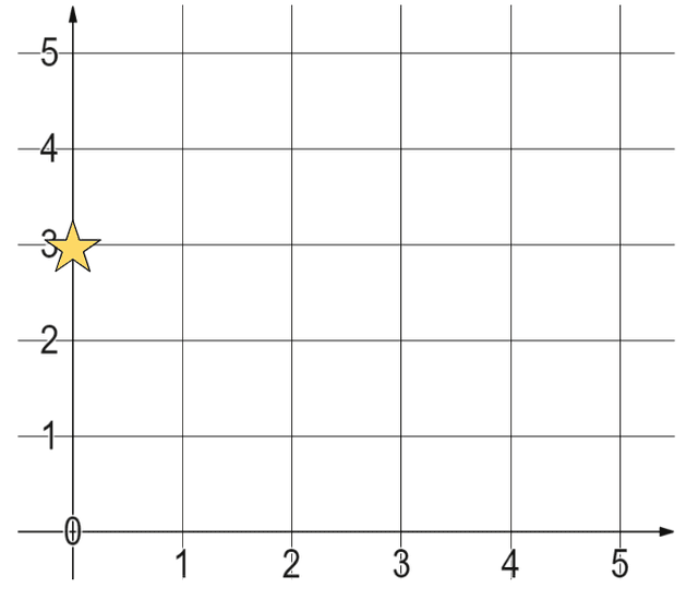 An image in a quiz