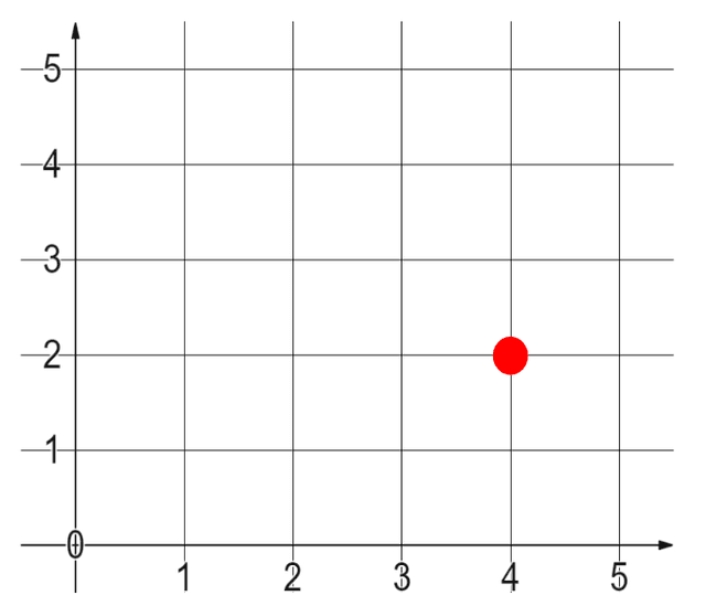 An image in a quiz
