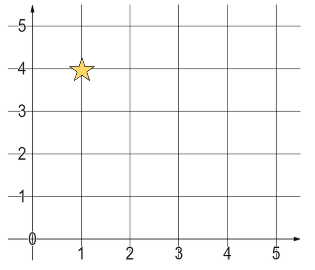 An image in a quiz
