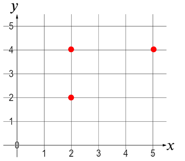 An image in a quiz