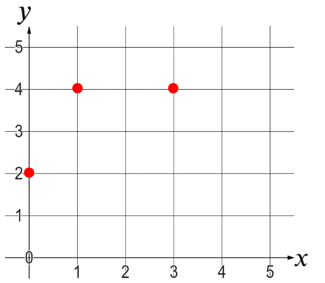 An image in a quiz
