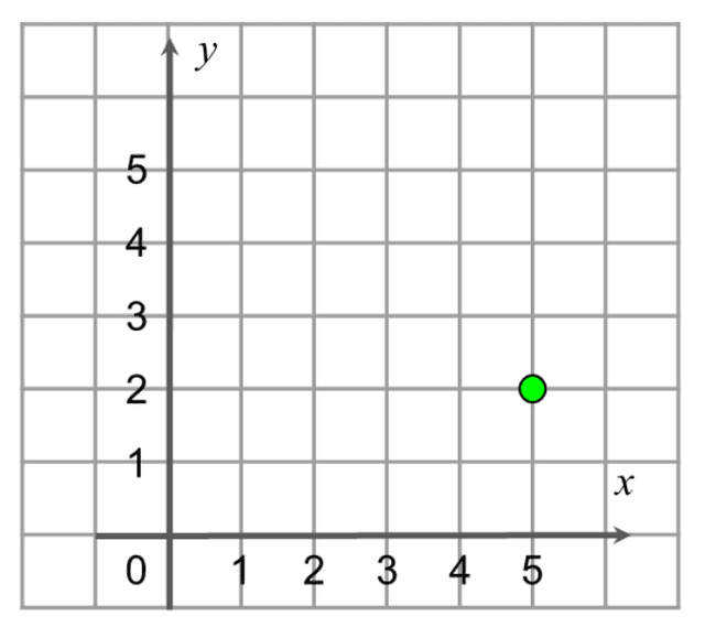 An image in a quiz