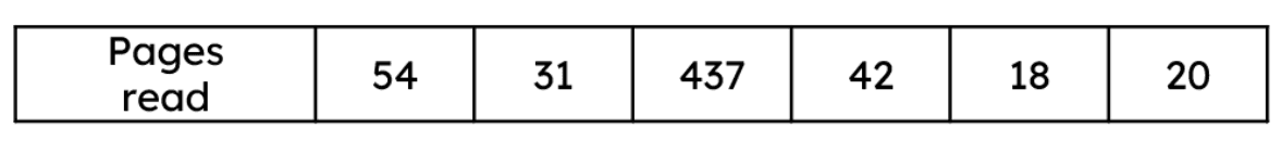 An image in a quiz
