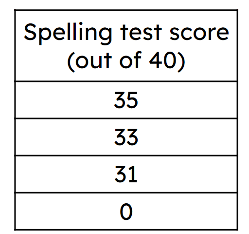 An image in a quiz
