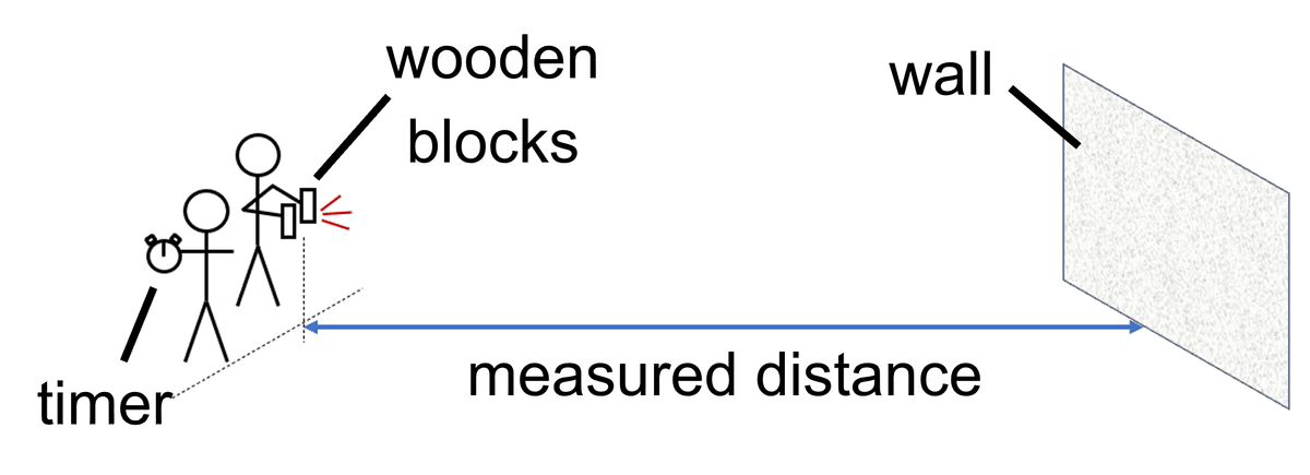 An image in a quiz