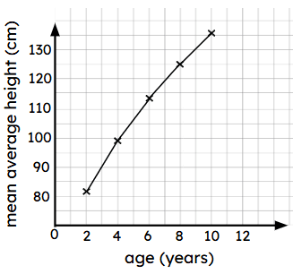 An image in a quiz